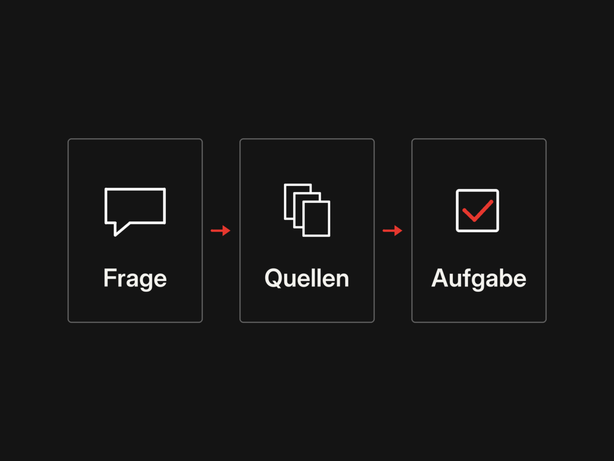 Vom Audit zur konkreten Aufgabe: eine relevante Frage untersuchen, Quellen prüfen und die Website-Aufgabe ableiten.