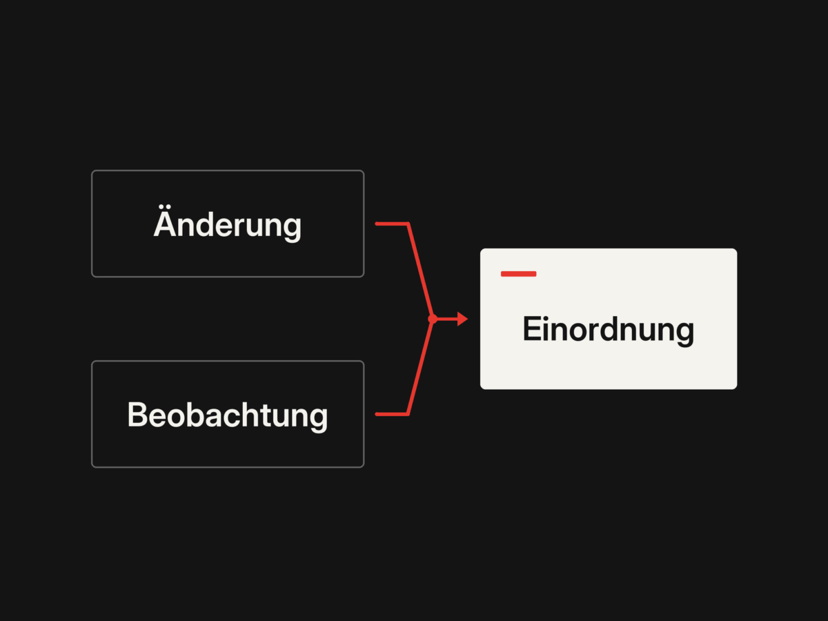 Änderungen an der Website und spätere Beobachtungen werden getrennt erfasst und gemeinsam eingeordnet.