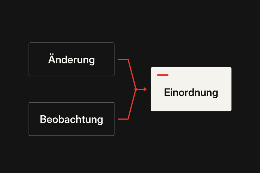 Änderungen an der Website und spätere Beobachtungen werden getrennt erfasst und gemeinsam eingeordnet.